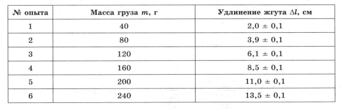 Иллюстрация к заданию 50074